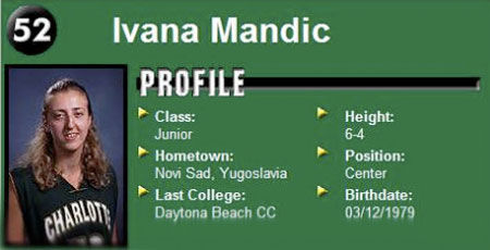 funniest-names-in-sport-ivana-mandic